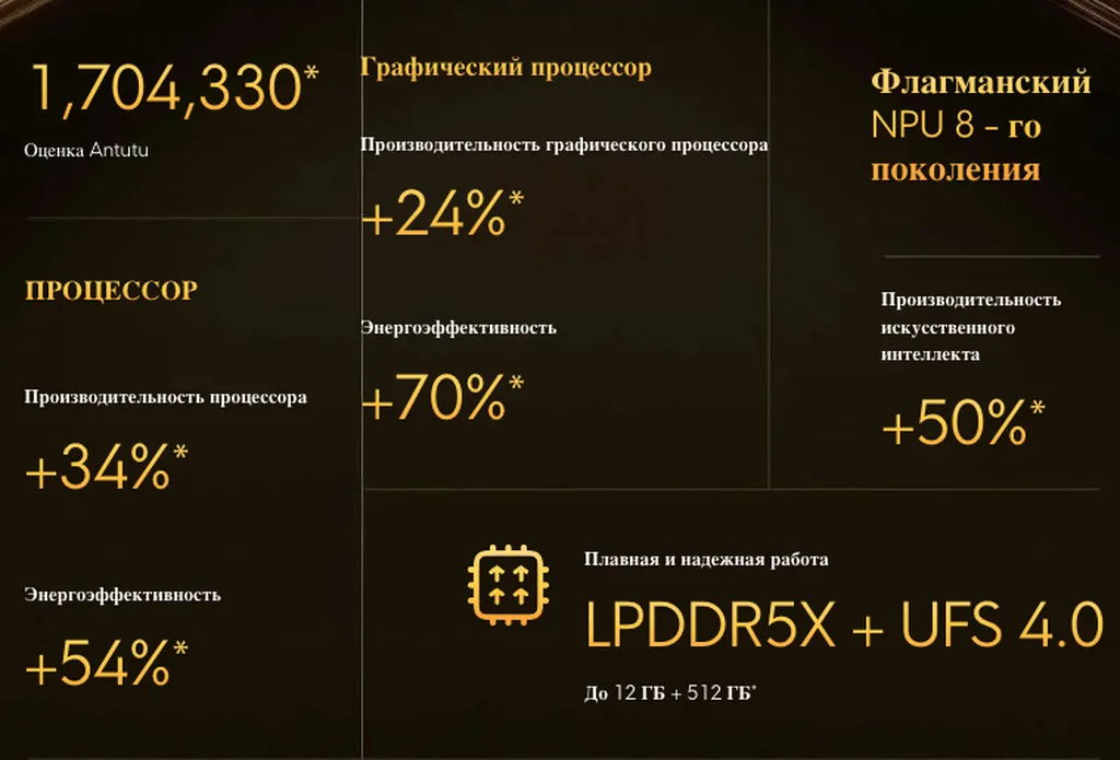 Смартфон Poco X7 Pro 5G 12/512 Gb Yellow, Global